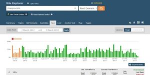 Là phần mềm hỗ trợ Backlink Profile rất tốt